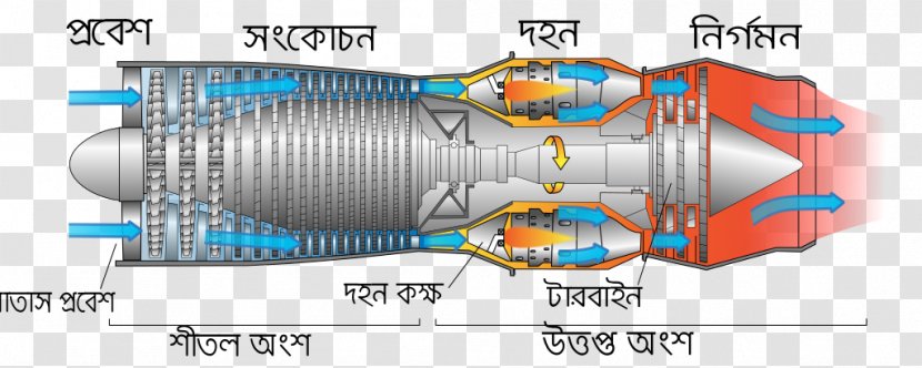 Airplane Aircraft Cessna Citation X Jet Engine Turbojet - DC Motor Transparent PNG