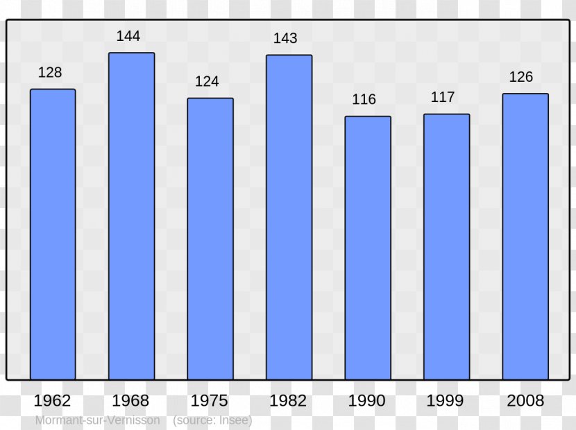 Azet Sarre-Union Bissert Wikipedia Abbaretz - Number - Codes Transparent PNG