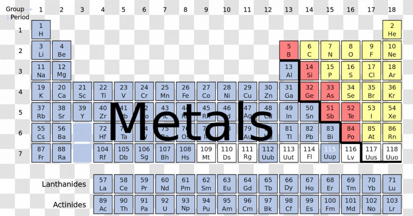 Nonmetal Periodic Table Chemistry Chemical Element - Paper - Metallic Materials Transparent PNG