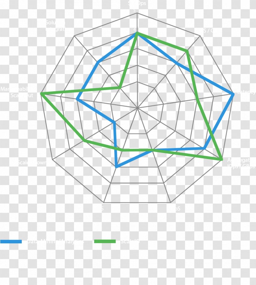 Drawing Line Symmetry Point Pattern - Diagram - Data Mining Transparent PNG