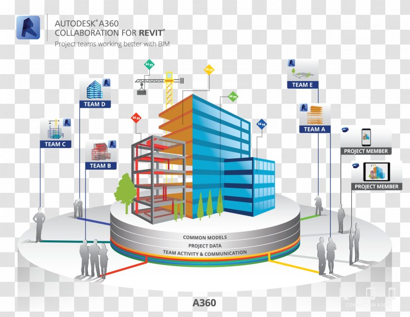 Autodesk Revit Building Information Modeling Collaboration - Cloud - Cad Transparent PNG