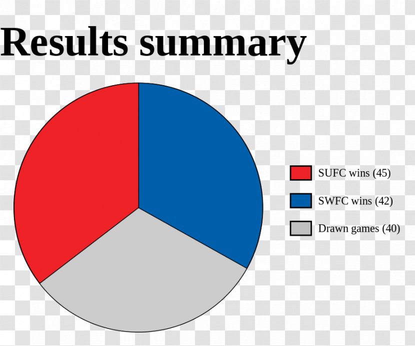 Steel City Derby Sheffield United F.C. Wednesday Pie - Fc Transparent PNG