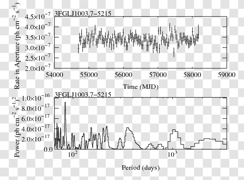 Light Curve Photometry Diagram Aperture Paper - Heart - Sun Transparent PNG