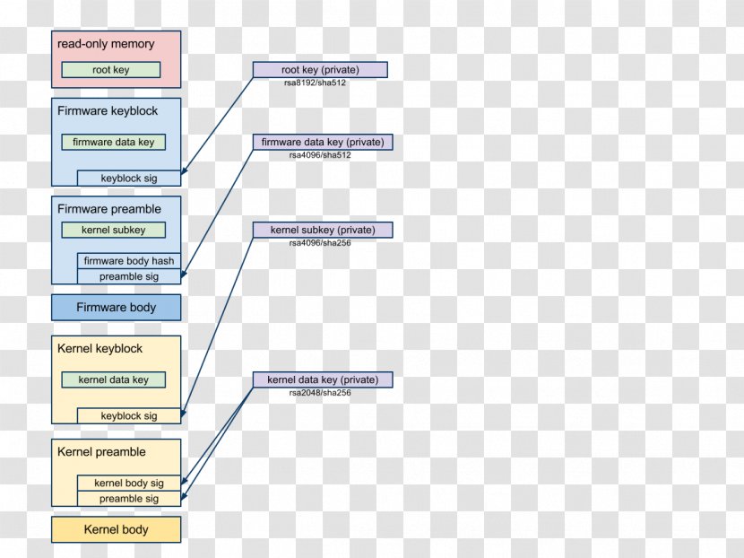 Computer Software Booting Data Structure Chrome OS File System - Os Transparent PNG