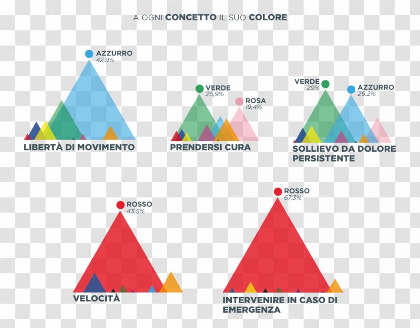 Triangle Diagram Brand - Welldone Transparent PNG