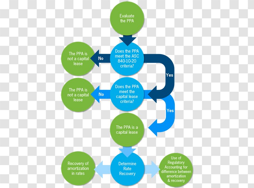 Power Purchase Agreement Solar Renewable Energy Contract Lease - Business - Evaluation System Transparent PNG