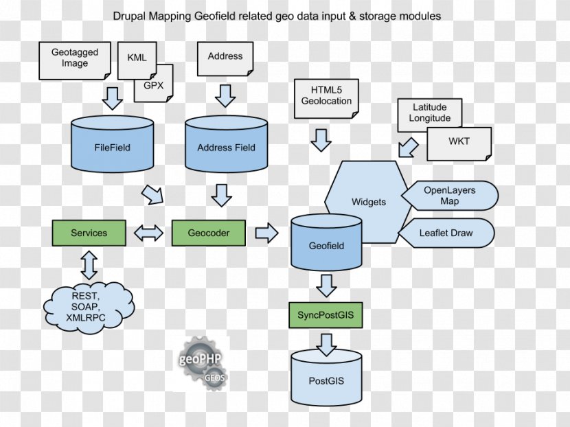 Data Flow Diagram Mapping - Map Transparent PNG