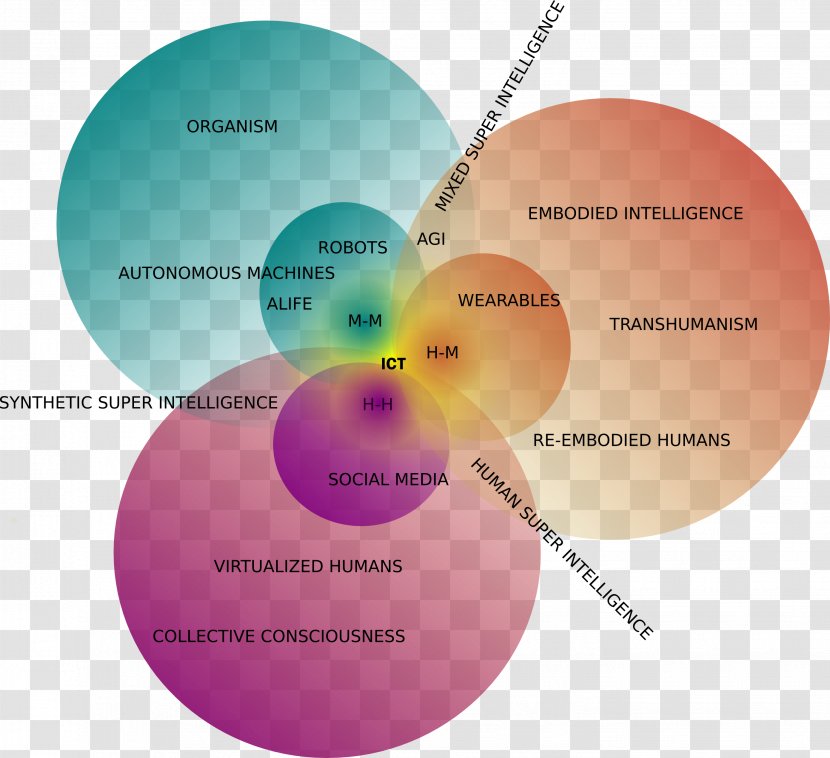 Mind–body Problem Dualism Bodymind Interpersonal Relationship - Abstract Thread Transparent PNG