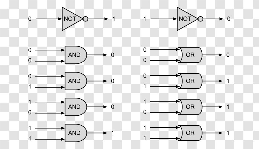 Truth Table Mathematical Logic Mathematics Computer Science - Silhouette - Ring Diagram Transparent PNG