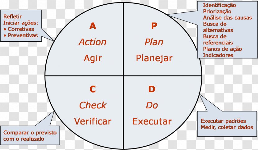 Line Angle Organization Point Diagram - Cartoon Transparent PNG