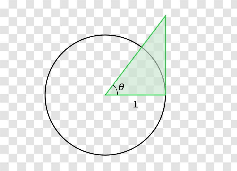 Triangle Point Circle Product Design - Area - Sin After Transparent PNG