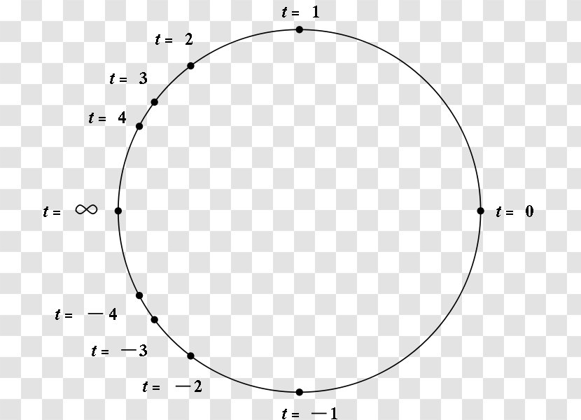 Unit Circle Mathematics Rational Function Trigonometry - Diagram Transparent PNG