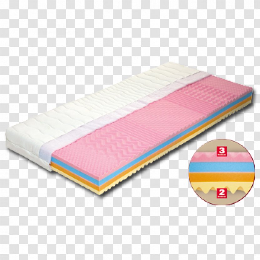 Mattress Bed Furniture Duvet Covers Ratan - Material Transparent PNG