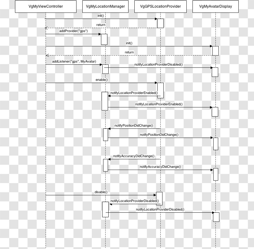 Document Line Drawing - Parallel - Nata De Coco Transparent PNG