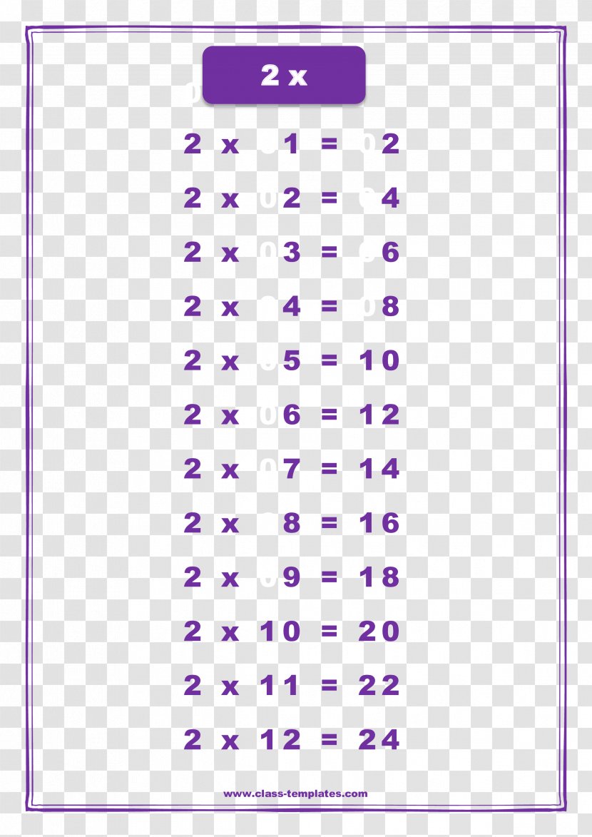 Multiplication Table Chart Worksheet - Area Transparent PNG