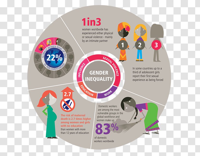 Global Gender Gap Report Inequality Equality Social - Woman Transparent PNG
