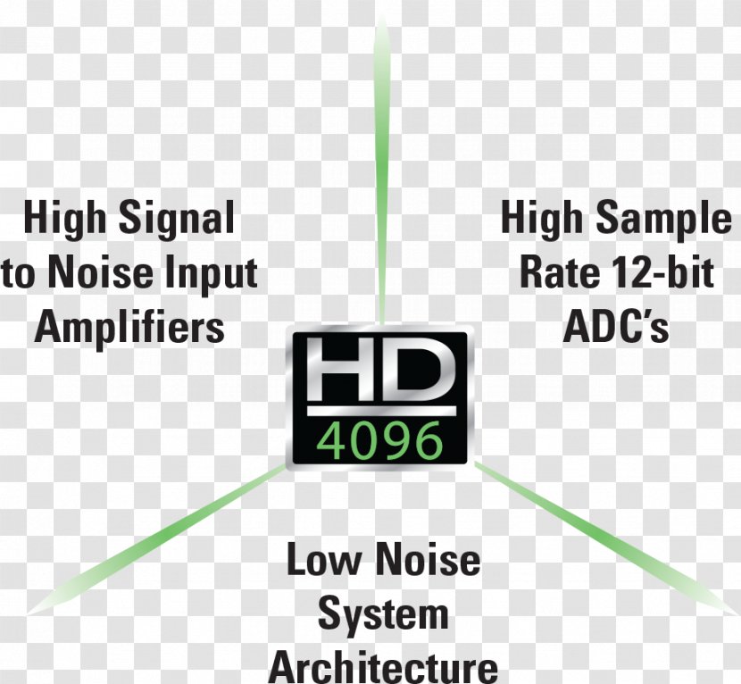 Oscilloscope Information Technology Market Analysis PEST Transparent PNG