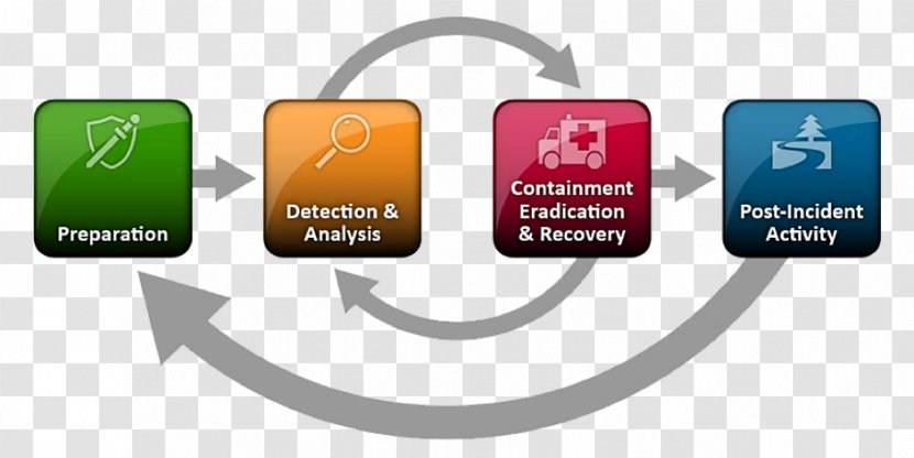 Computer Security Incident Management Information - Risk Transparent PNG
