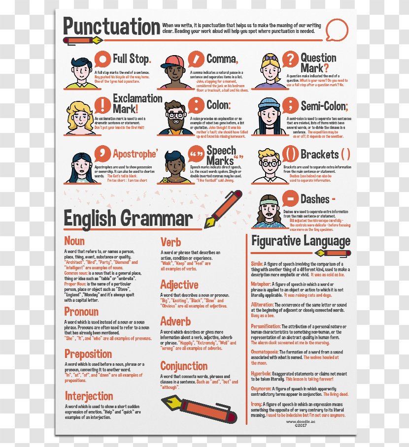 Education School Teacher Poster Learning - Punctuation Transparent PNG