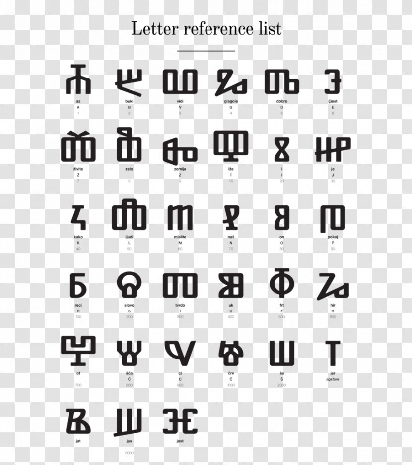 Glagolitic Script Letter Of Recommendation Gaj's Latin Alphabet - Frame - Elementary Teacher Resume Examples References Transparent PNG