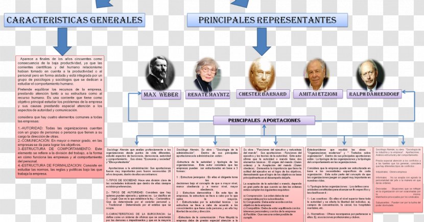 Escuela Estructuralista Estructuralismo Theory Organization Text - School - Title Box Transparent PNG