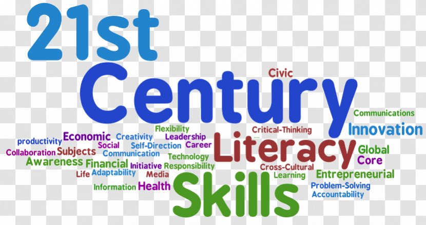 21st Century Skills Four Cs Of Learning - Text - Teacher Transparent PNG