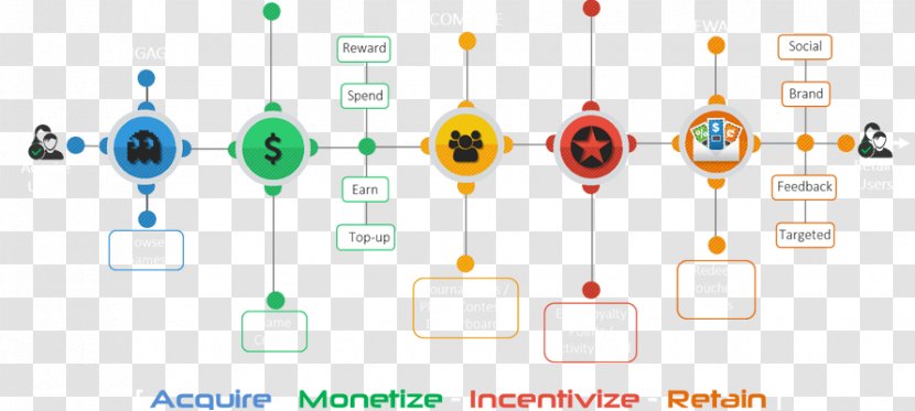 Brand Technology Clip Art - Diagram - Mobile Browser Transparent PNG