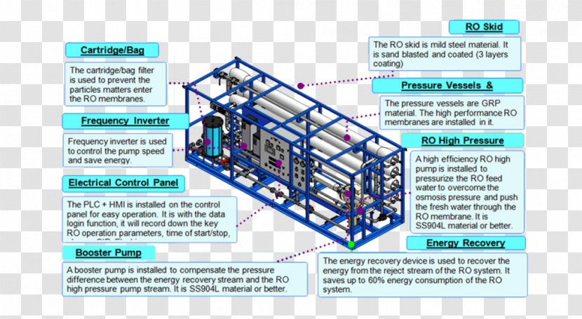 Water Filter Distillation Desalination Engineering Reverse Osmosis - Purification Transparent PNG