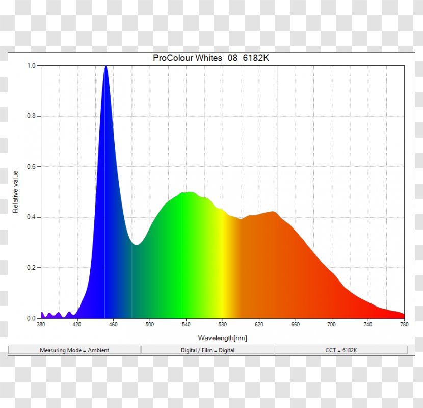 Lighting Aputure Light-emitting Diode Spectrum - Light Fixture Transparent PNG