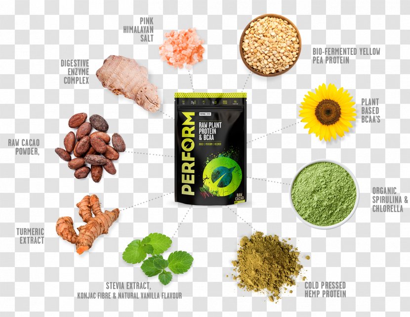 Raw Foodism Protein Veganism Bodybuilding Supplement Eiweißpulver - Complete - Plant Transparent PNG