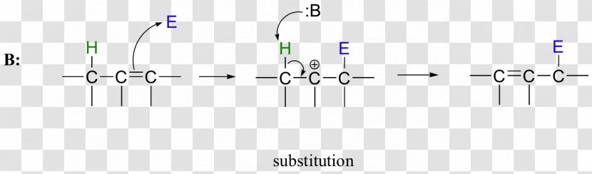 Isomerization Electrophilic Addition Alkene Double Bond Substitution Reaction - Elimination Transparent PNG