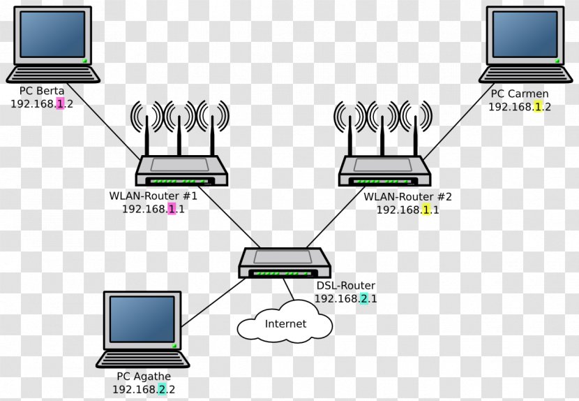 Computer Network Electronics - Multimedia - Design Transparent PNG