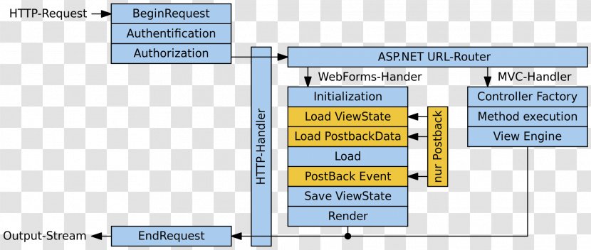 ASP.NET MVC Active Server Pages Model–view–controller - Aspnet Core - Microsoft Transparent PNG