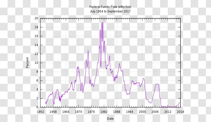 United States Federal Funds Rate Reserve System Interest Bank - Silhouette - Of Return Transparent PNG