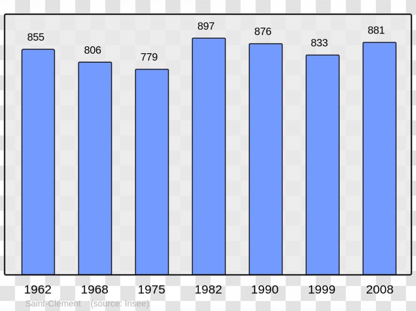 Wikipedia Buzy Petreto-Bicchisano Encyclopedia Arudy - Number - Census Transparent PNG