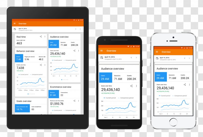 Google Analytics Mobile Phones - G Suite Transparent PNG