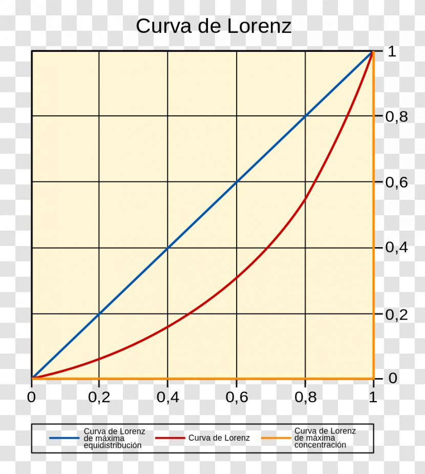 Lorenz Curve Line Differential Graph Of A Function - Length Transparent PNG