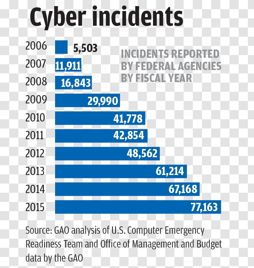 2017 Cyberattacks On Ukraine United States Cyberspace Computer Security - Cyberwarfare Transparent PNG