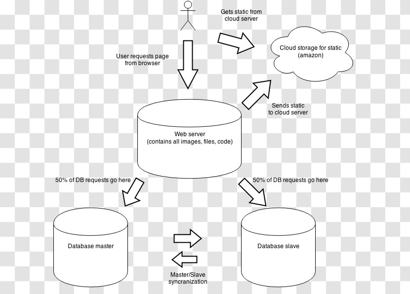 Document Drawing White Organization - Monochrome - Design Transparent PNG