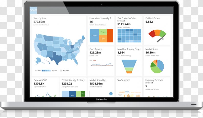 Dashboard Domo, Inc. Business Intelligence Management Analytics - Display Device - Brochure Design For Your Transparent PNG