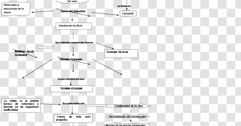 Document Line Angle - Parallel - Design Transparent PNG