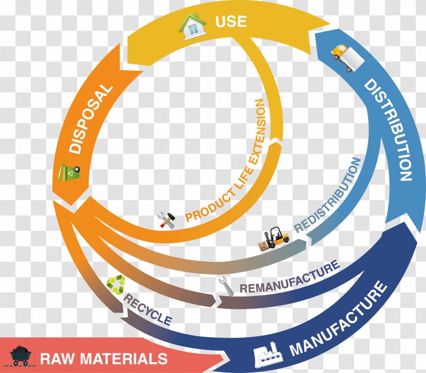 Circular Economy Flow Of Income Sustainability Economics - Bicycle Part Transparent PNG