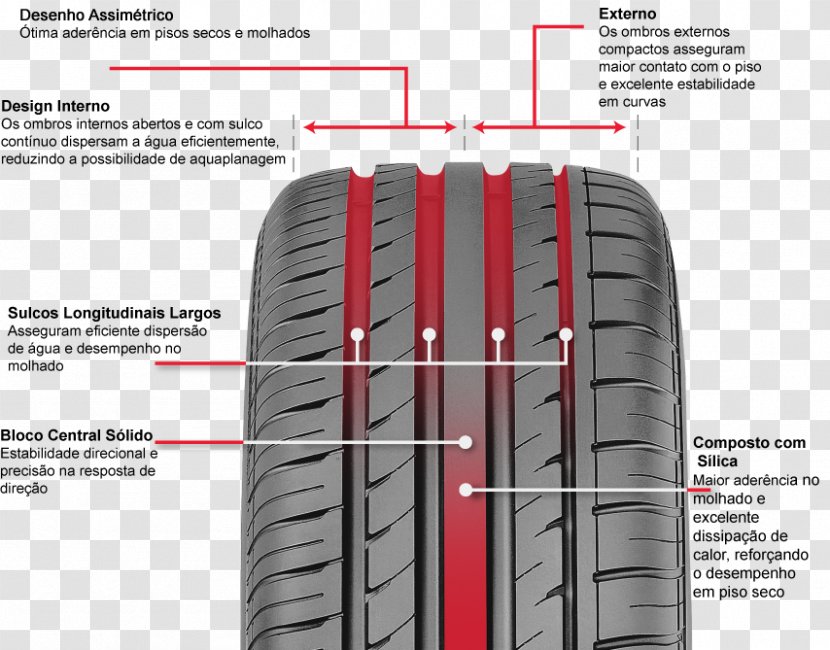 Car Radial Tire Giti GT Champiro HPY - Pattern Transparent PNG
