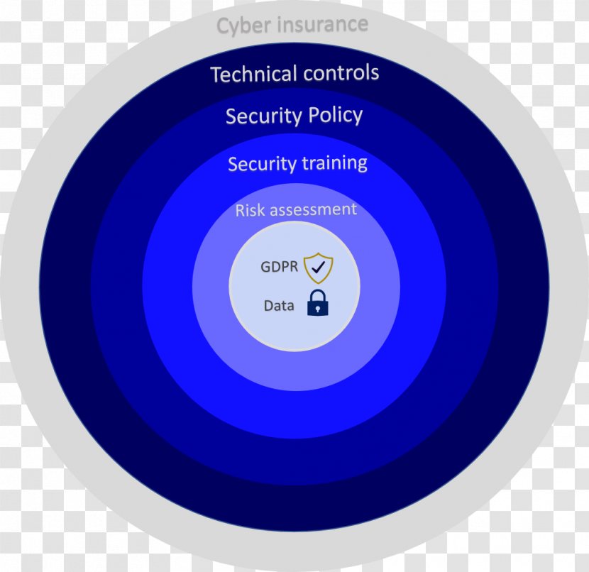 Logo General Data Protection Regulation Brand Information Technology Controls - Cyber Essentials Transparent PNG
