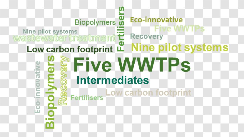 Document Green Logo Dissemination Biopolymer - Plant Plan Transparent PNG