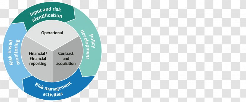 Organization Enterprise Risk Management - Business Transparent PNG