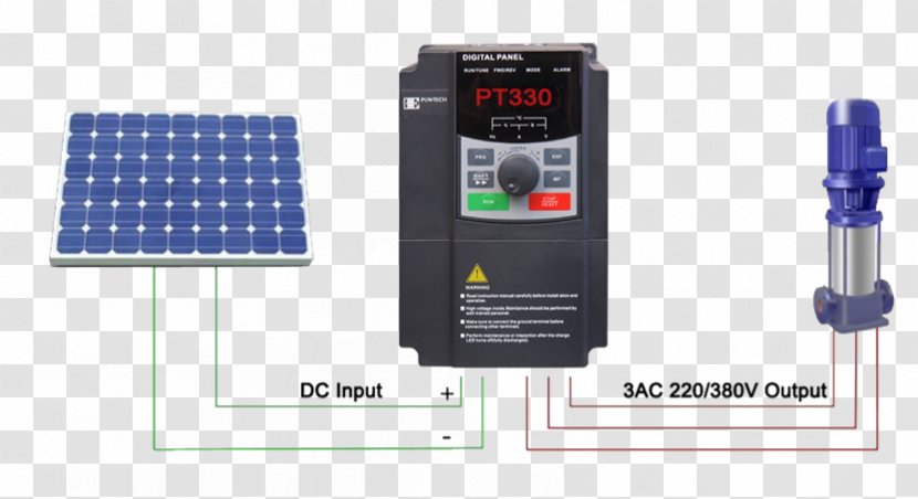 System Solar Panels Energy Technology Transparent PNG