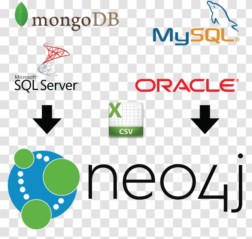 Neo4j Graph Database Logo Computer Software - DATA GRAPH Transparent PNG