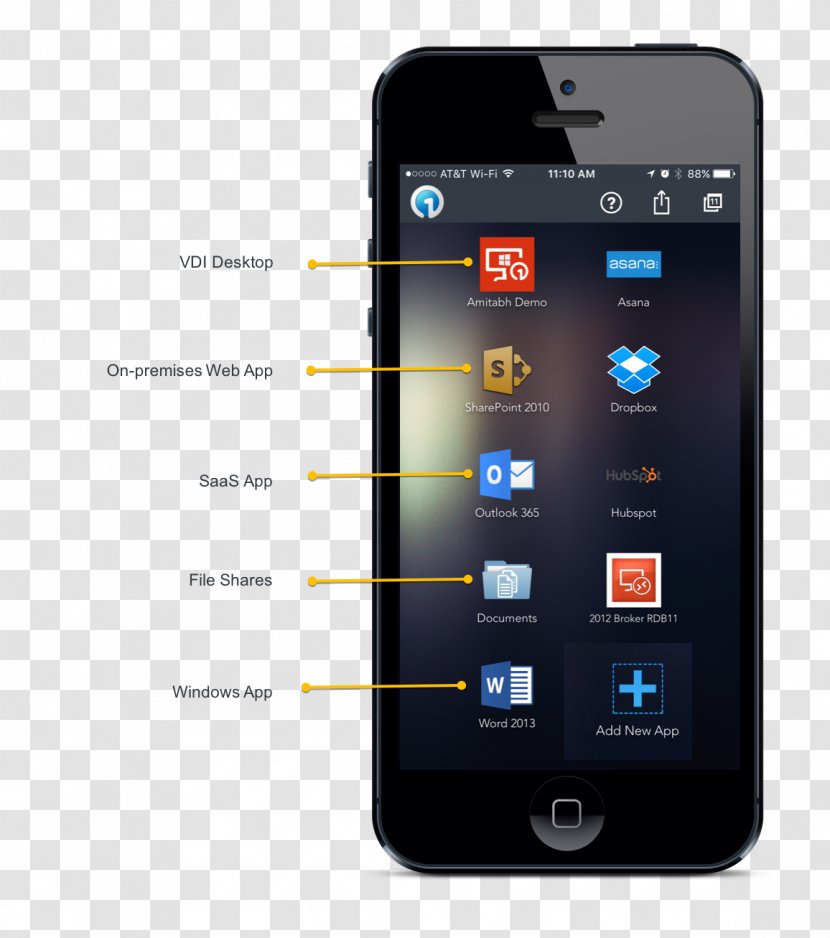 Handheld Devices Mobile Phones Responsive Web Design Portable Communications Device Workspace - Gadget Transparent PNG