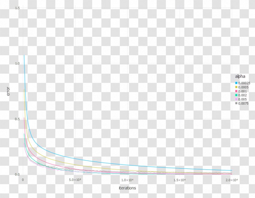 Stochastic Gradient Descent Mathematical Optimization Break-even Local Optimum - Diagram - Sigmoid Curve Transparent PNG